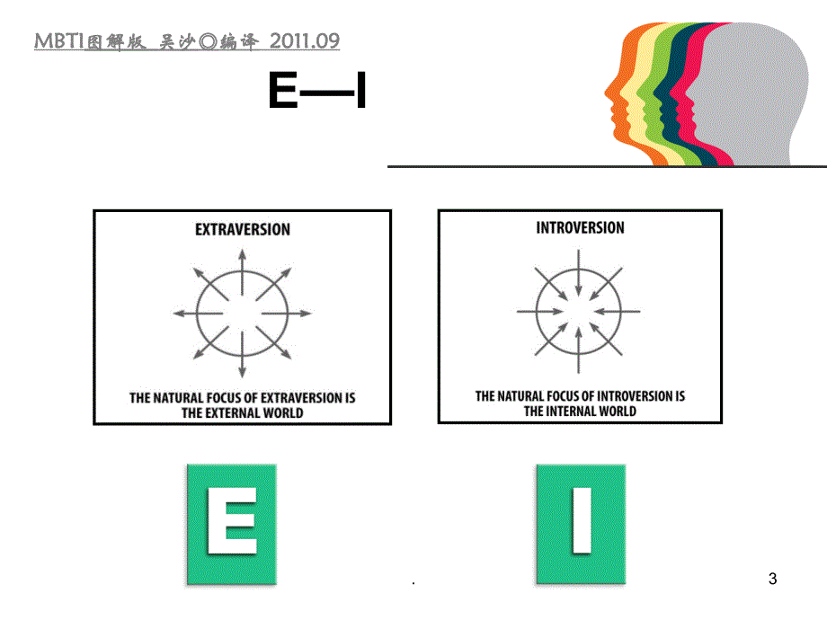 MBTI图解版PPT课件_第3页