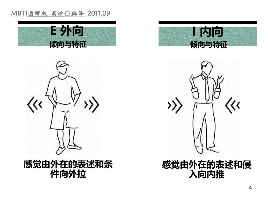 MBTI图解版PPT课件_第4页