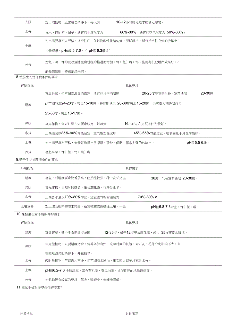 环境管理主要蔬菜生长对环境条件的要求_第4页