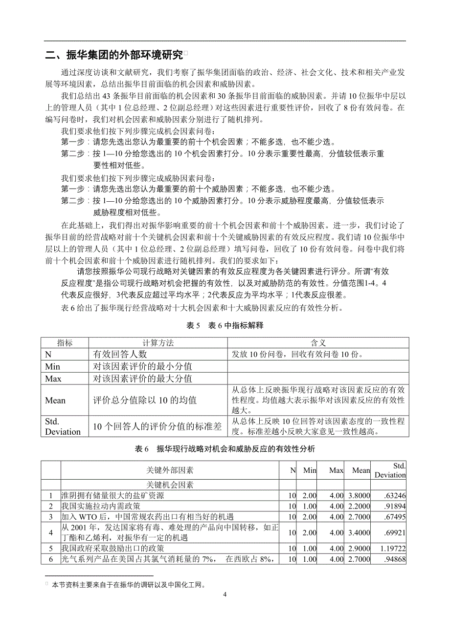 某集团的核心能力与发展战略研究_第4页