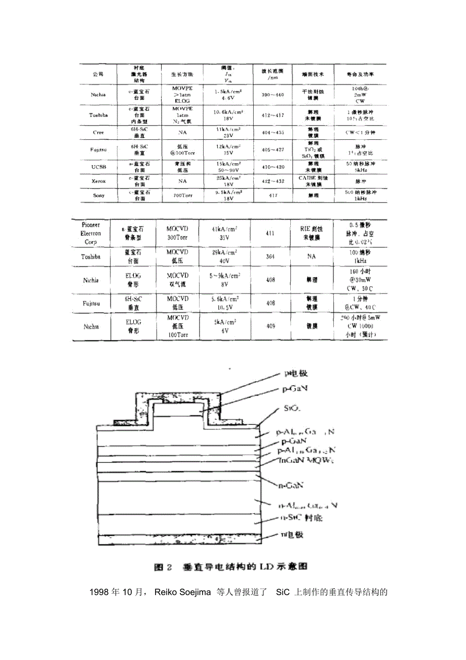 谈GaN基材料半导体激光器的发展动态(doc27页)_第4页