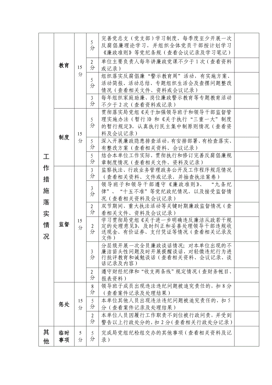 党风廉政建设工作考核指标体系_第2页