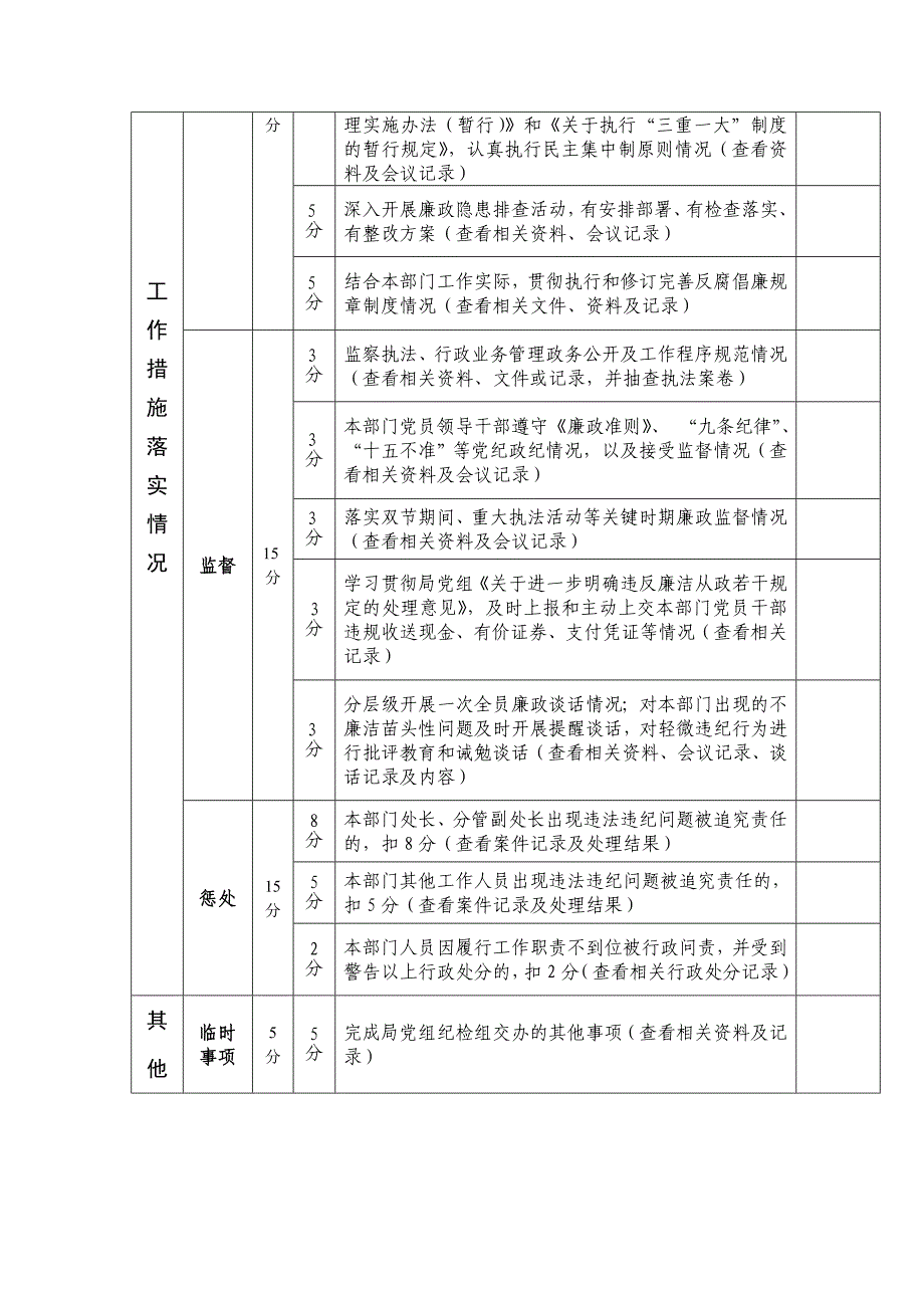 党风廉政建设工作考核指标体系_第4页