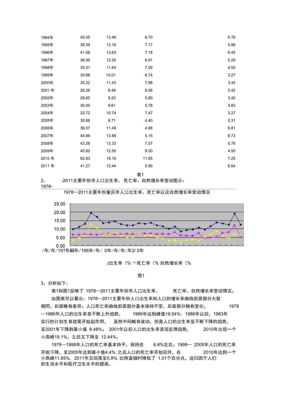 重庆市直辖以来各年GDP及各年增长率变化分析报告_第5页