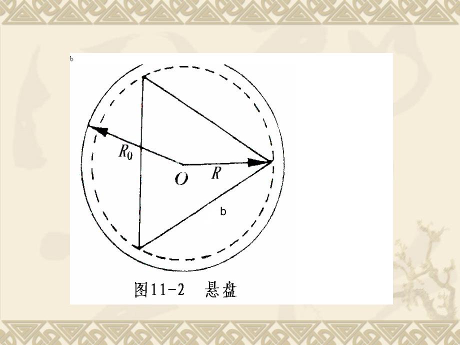 用三线摆测物体的转动惯量_第4页