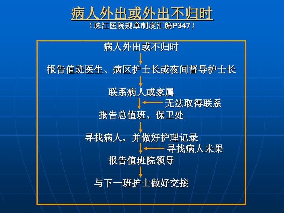 护理应急预案解读与应用_第5页