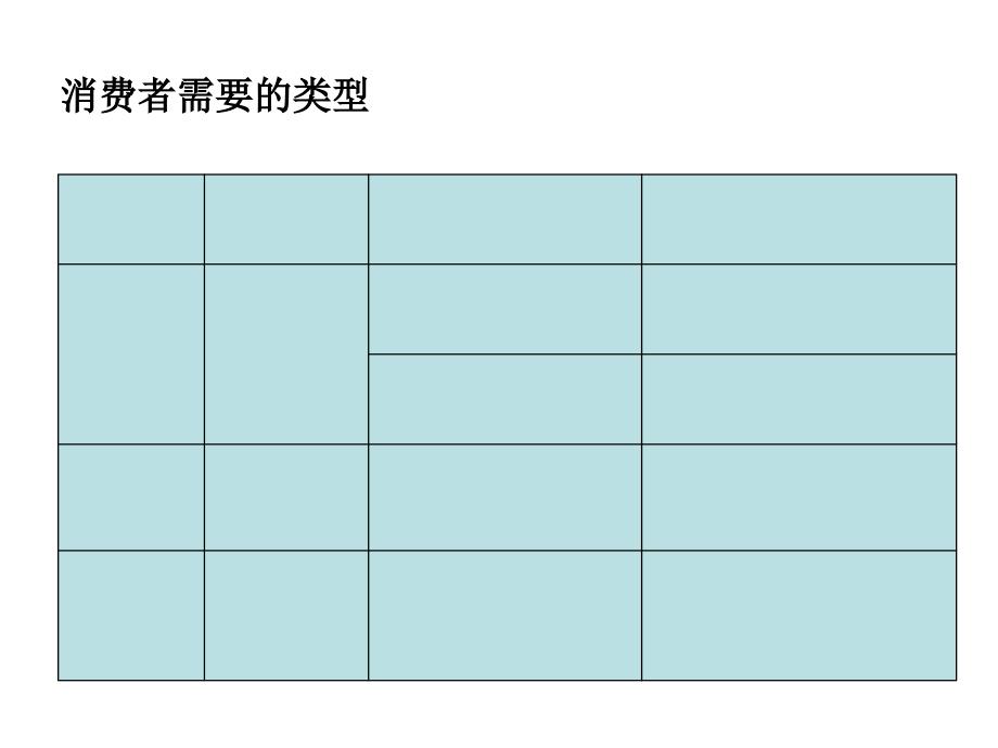 4马斯洛需求层次理论ppt课件_第3页