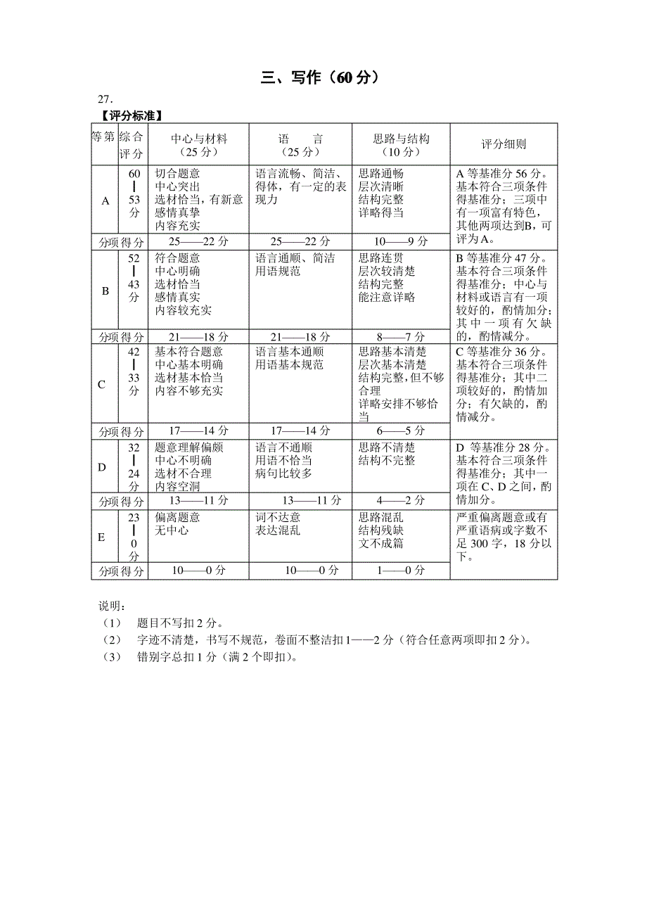 黄浦区初三语文模拟考评分标准_第3页