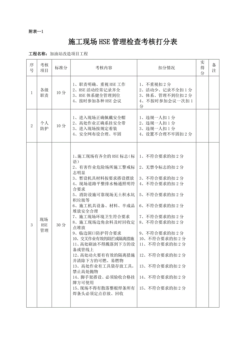 项目施工检查表_第1页