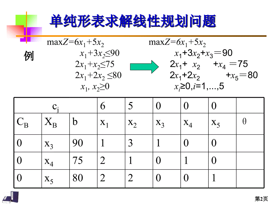 运筹学课件14单纯形法计算步骤_第2页