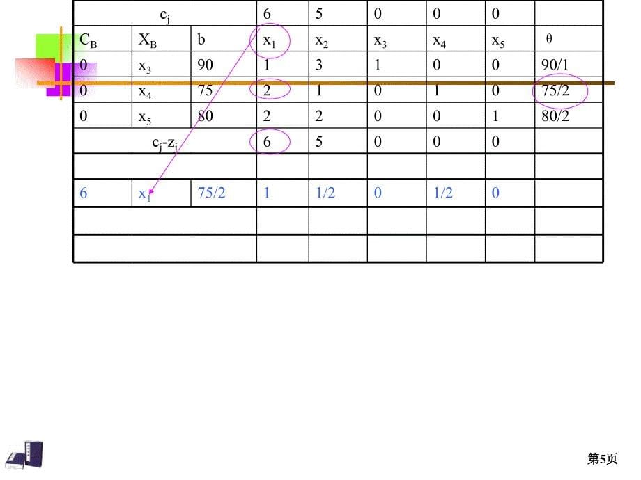 运筹学课件14单纯形法计算步骤_第5页