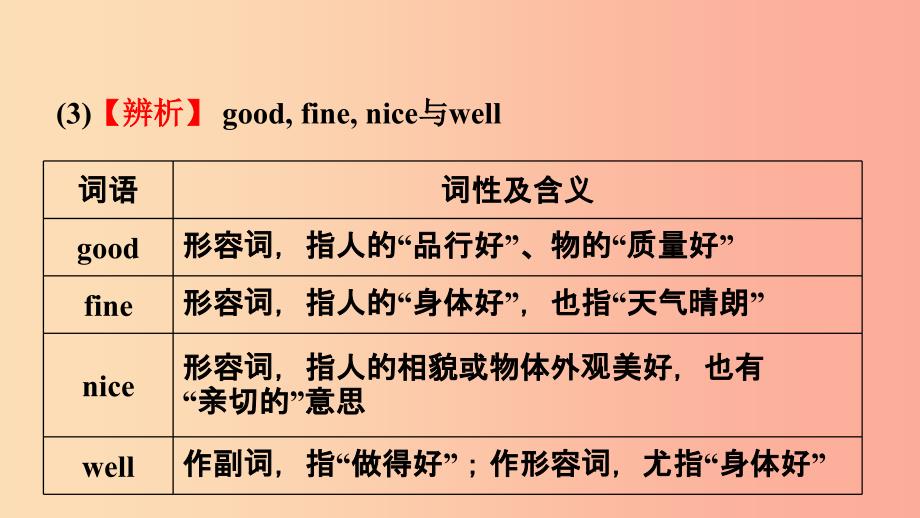 山东省菏泽市2019年初中英语学业水平考试总复习 第2课时 七上 Units 6-9课件.ppt_第3页