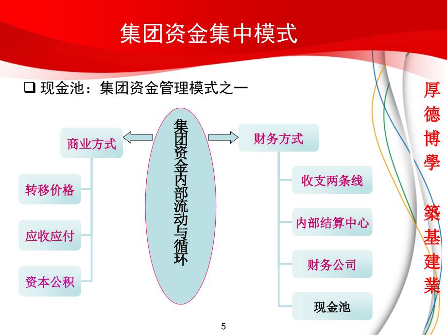 厚德博学筑基建业.ppt_第5页