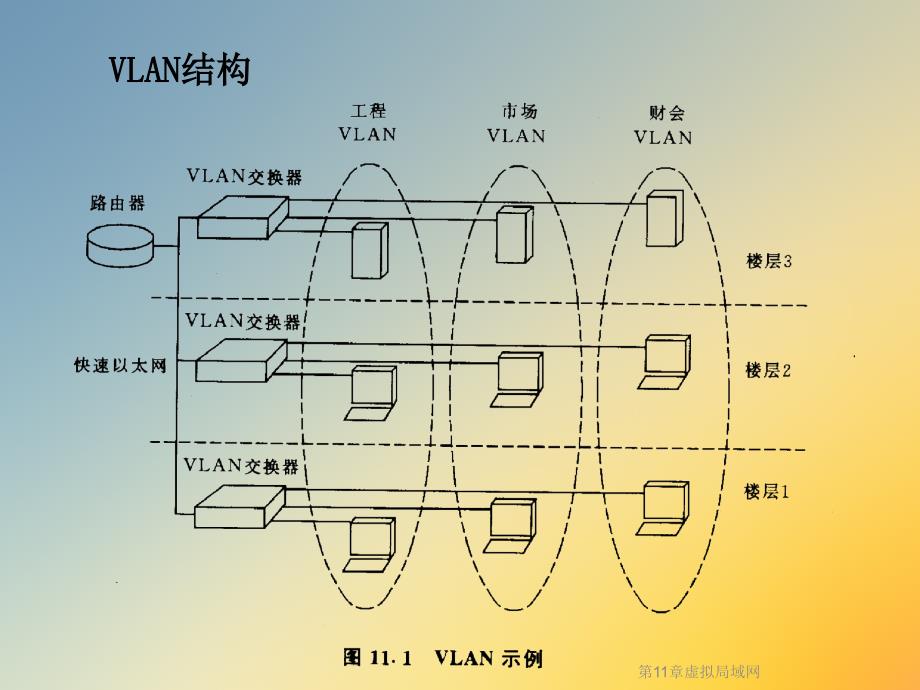 第11章虚拟局域网课件_第4页