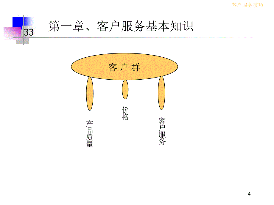 《客户服务技巧解析》PPT课件.ppt_第4页