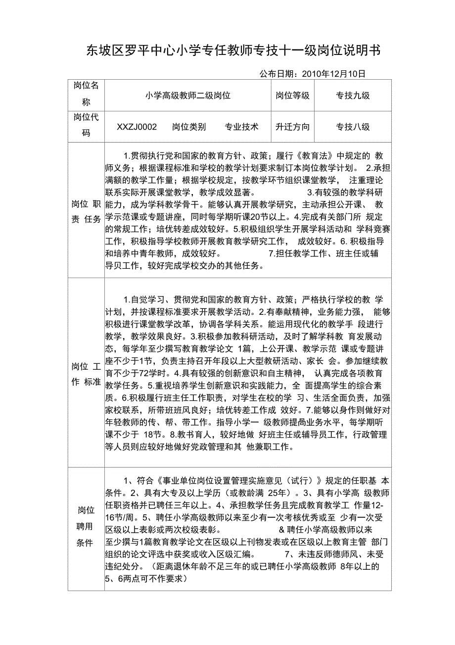 小学专任教师级岗位说明书_第5页