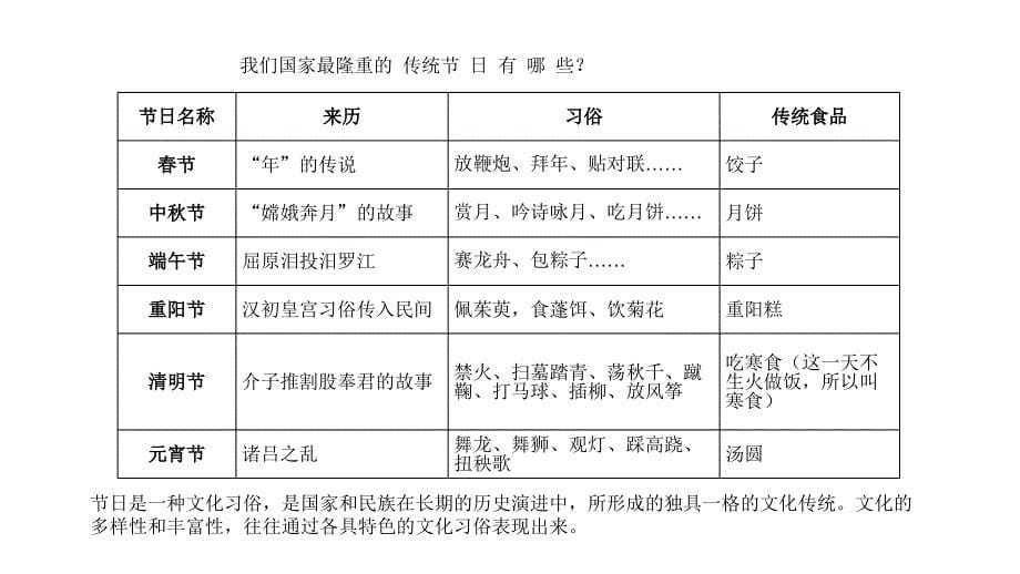 世界文化之旅_第5页