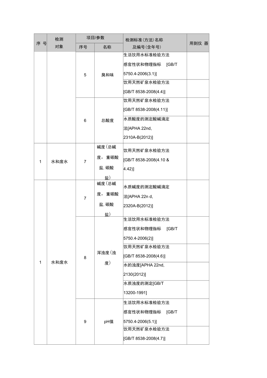 水土壤大气检测方法_第2页