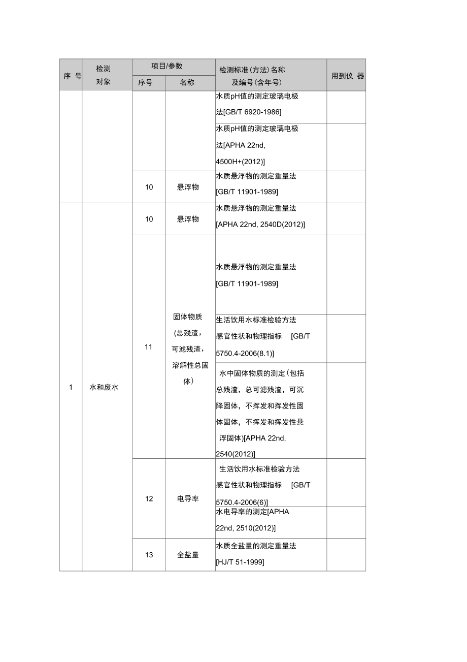 水土壤大气检测方法_第3页