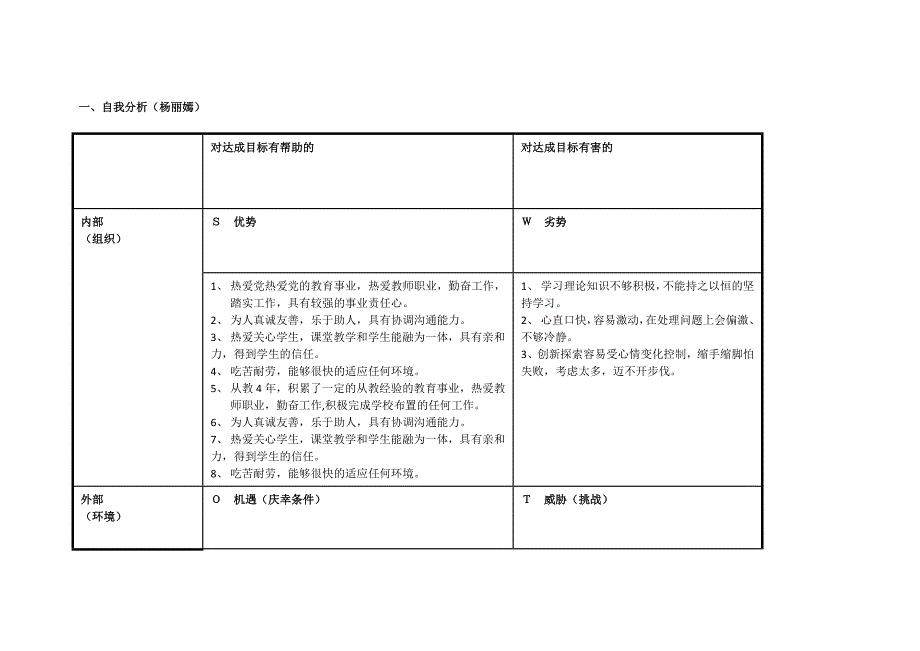 任务表单：杨丽嫣个人自我诊断SWOT分析表.doc