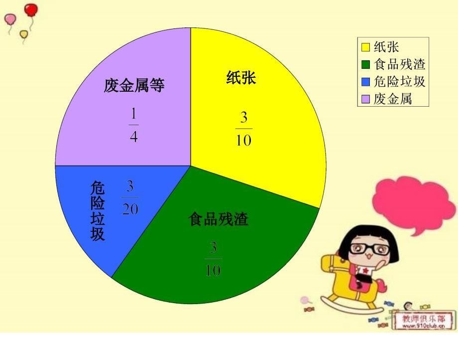 异分母分数加减法_第5页