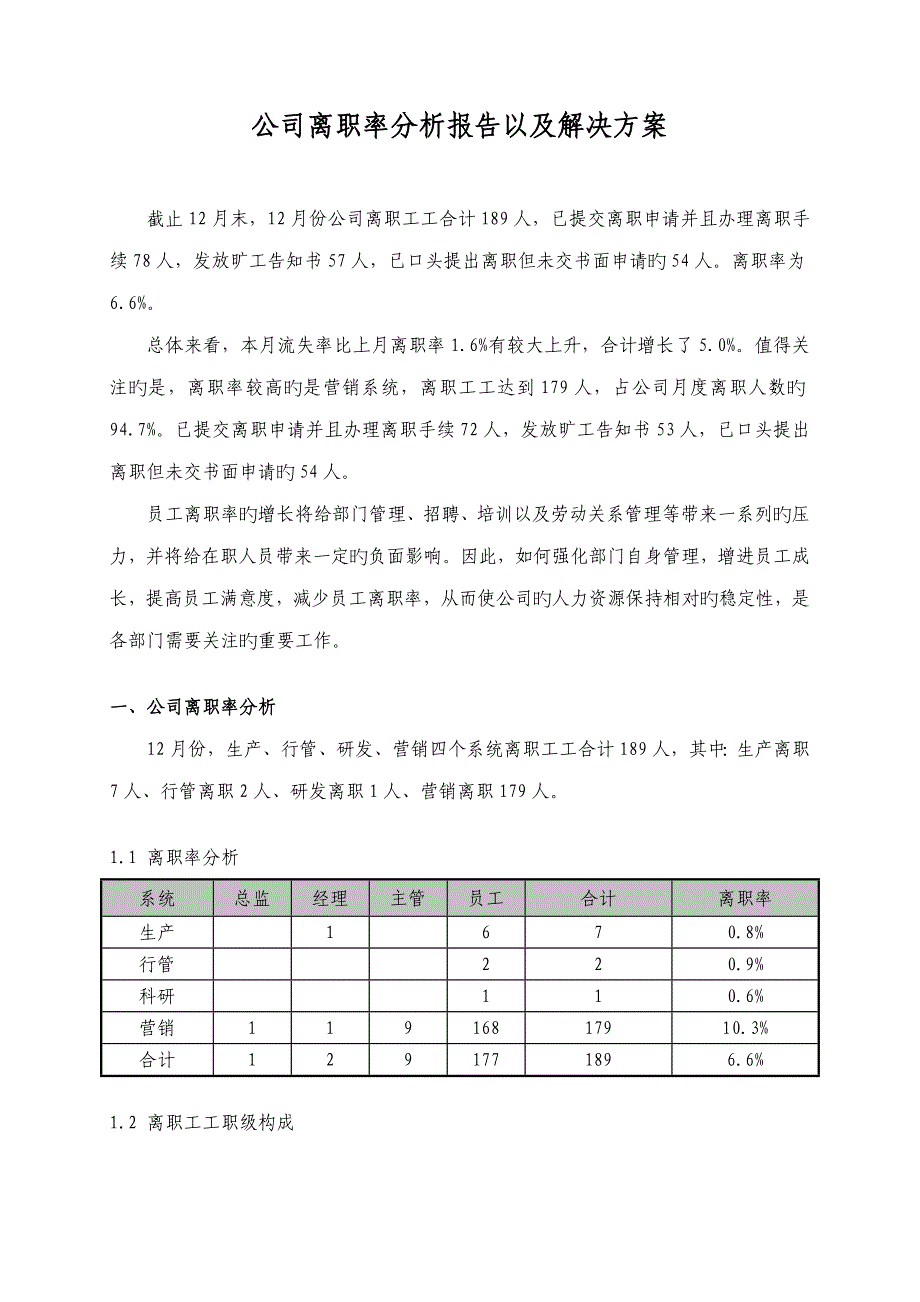 公司离职率分析报告以及解决专题方案公开_第1页