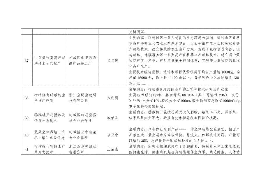浙江省衢州市企业技术难题和需求_第5页