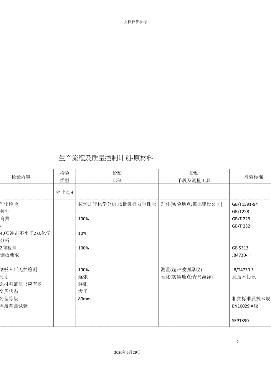 塔架生产流程及质量控制计划.doc_第2页