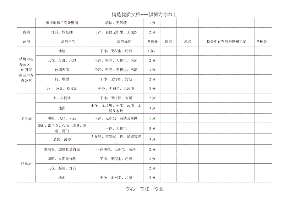 环境日常工作检查表_第2页