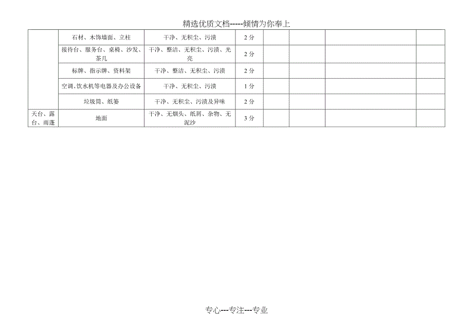 环境日常工作检查表_第4页