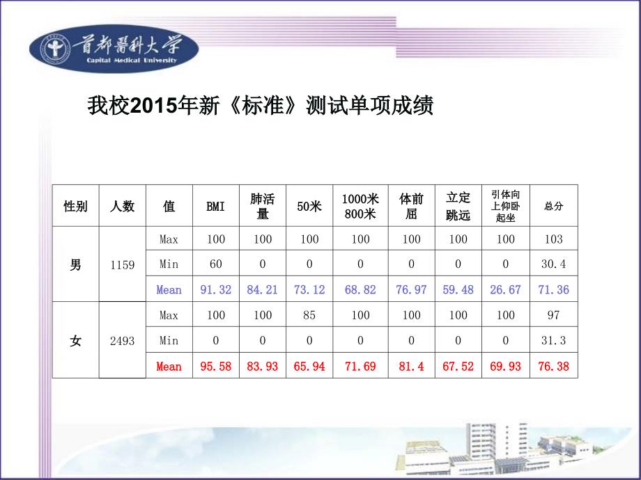 体育理论课：体质测量与评价(2016)_第3页