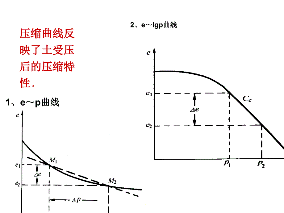 土力学基础沉降量计算_第4页