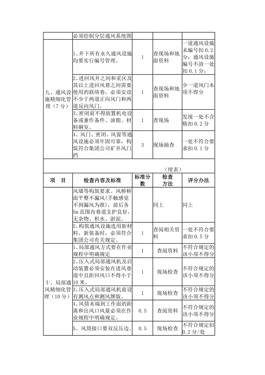 一通三防标准（精品）_第2页