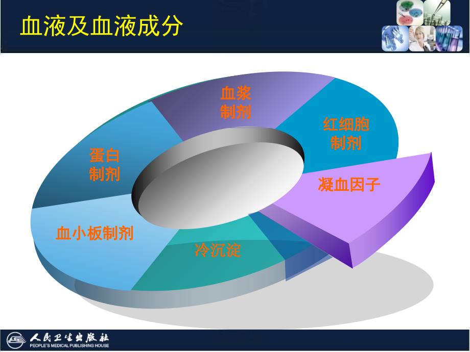 血液成分的制备和保存_第3页