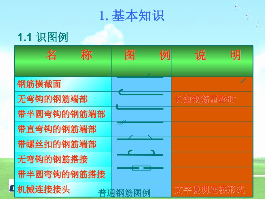 钢筋识图课件_第1页