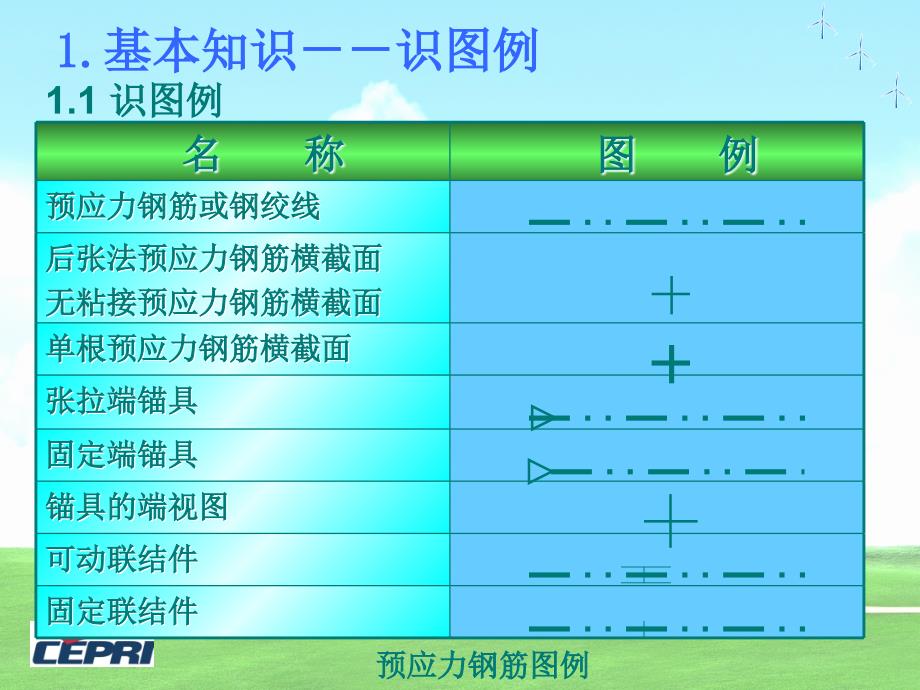 钢筋识图课件_第2页