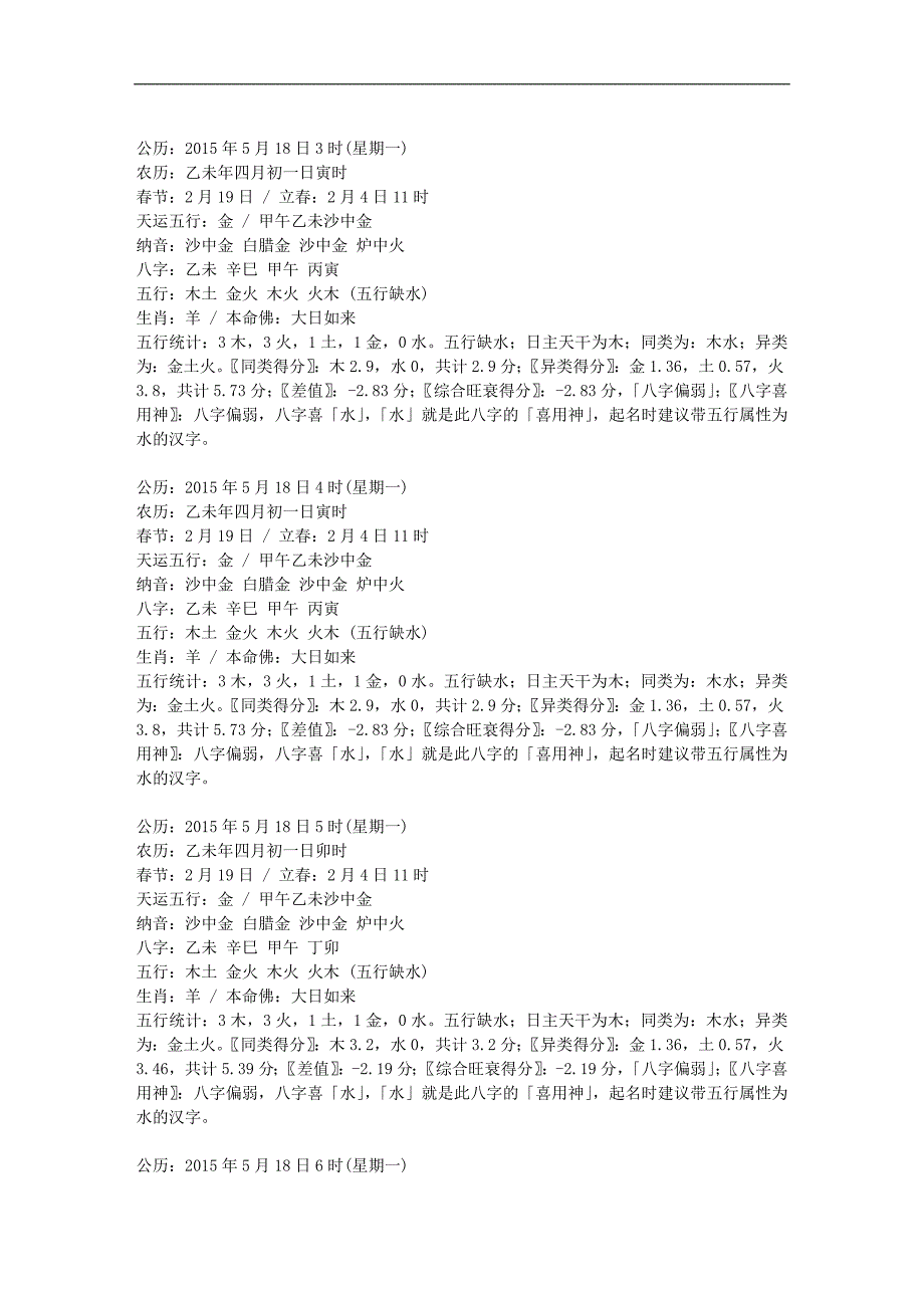 2015年5月18日出生的宝宝生辰八字五行起名.doc_第2页