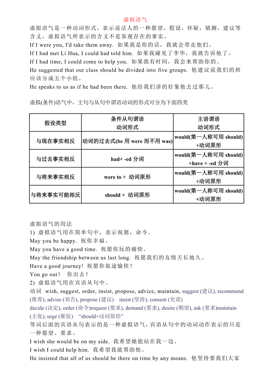 英语虚拟语气用法.doc_第1页