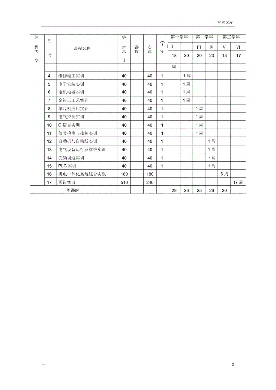 电气自动化专业课程设置_第2页