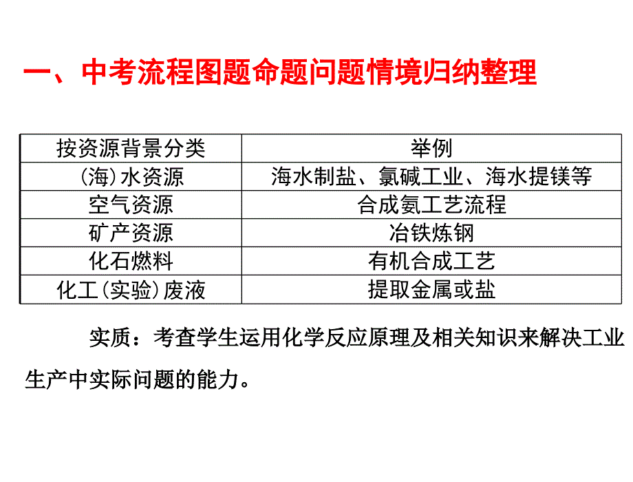 生产实际流程图_第2页