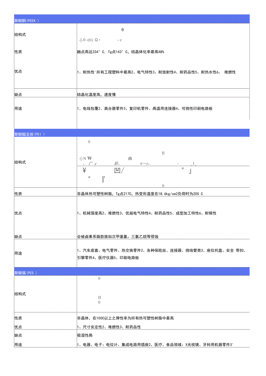 工程塑料的优缺点及用途_第4页