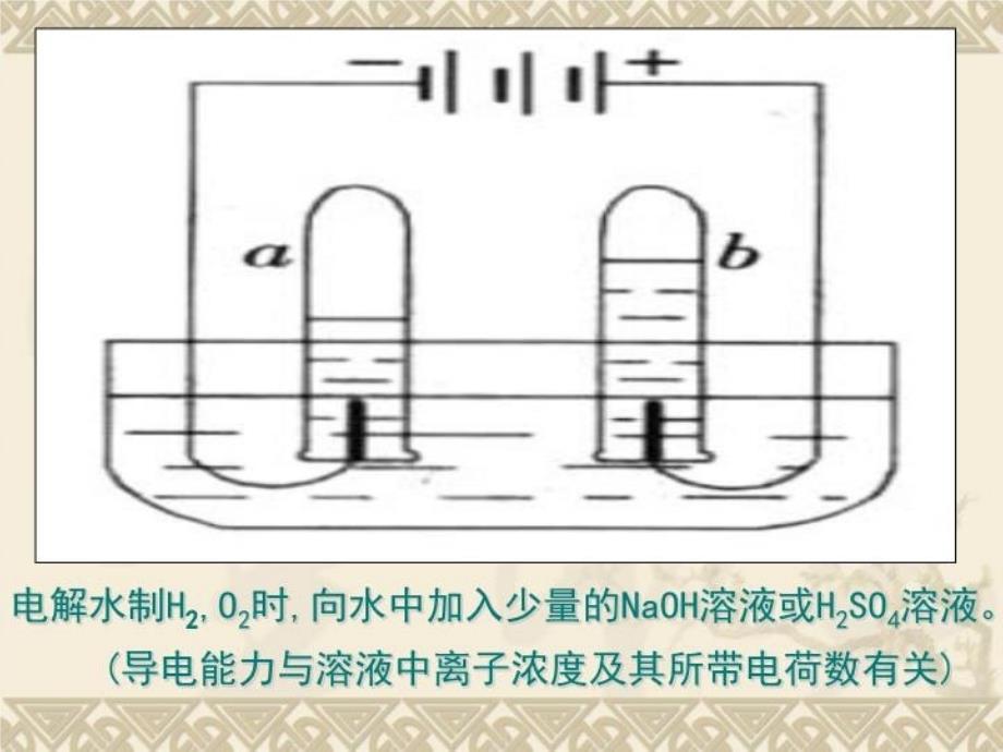 最新强电解质和弱电解质改好PPT课件_第3页