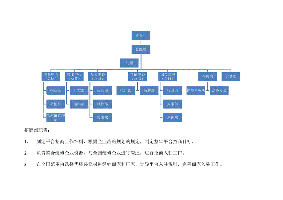 供应链平台组织架构图及各部门职责_第1页
