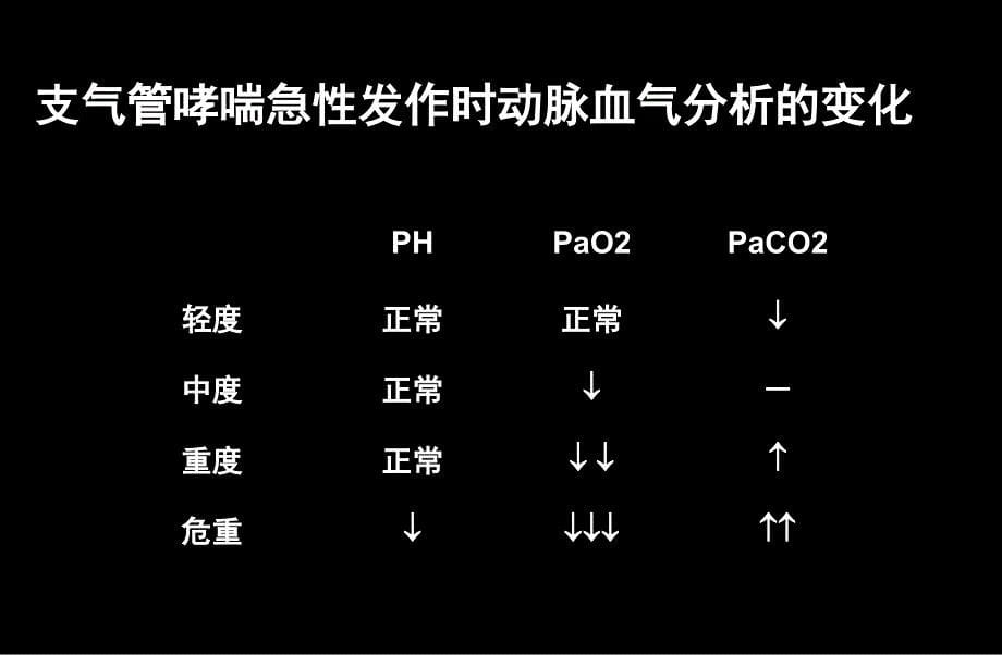 重度哮喘诊治和机械通气_第5页