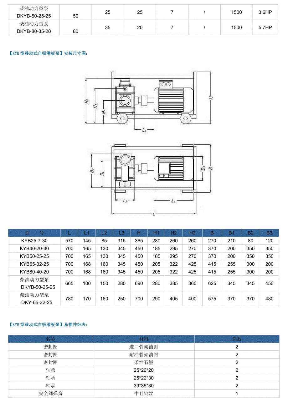 移动式自吸滑板泵型号及参数_第3页