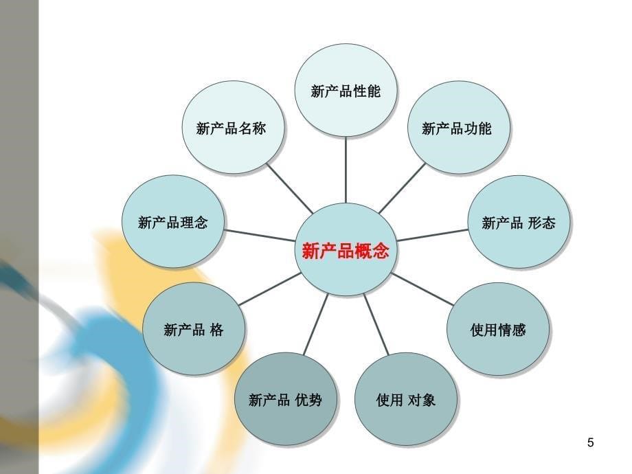 新产品快速进入市场的商业化运作模式_第5页