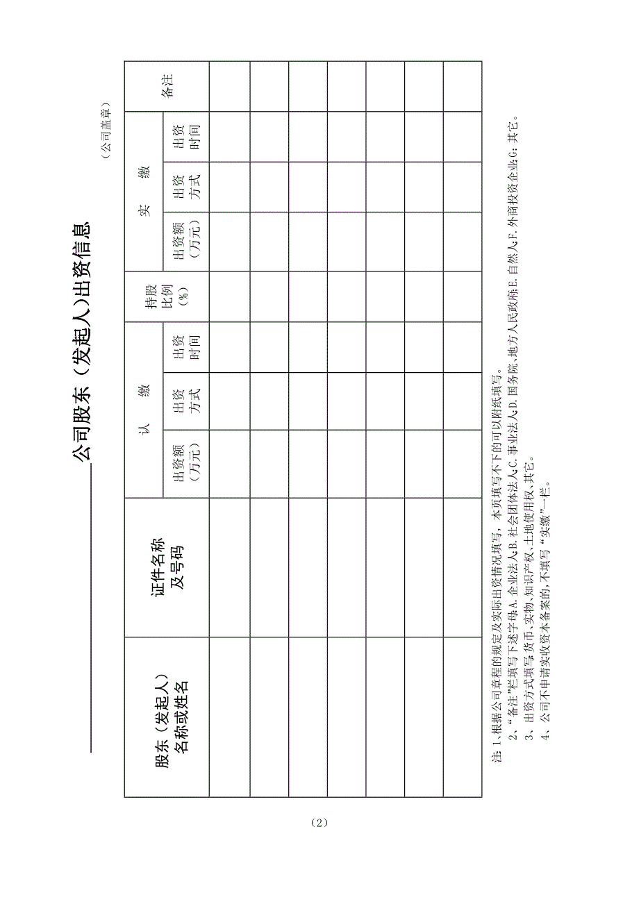 公司设立申请书_第2页