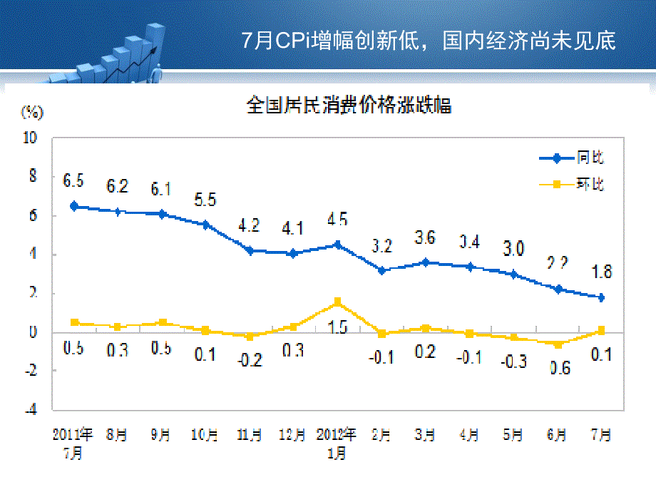 期钢减仓上行仍将维持底部震荡课件_第4页