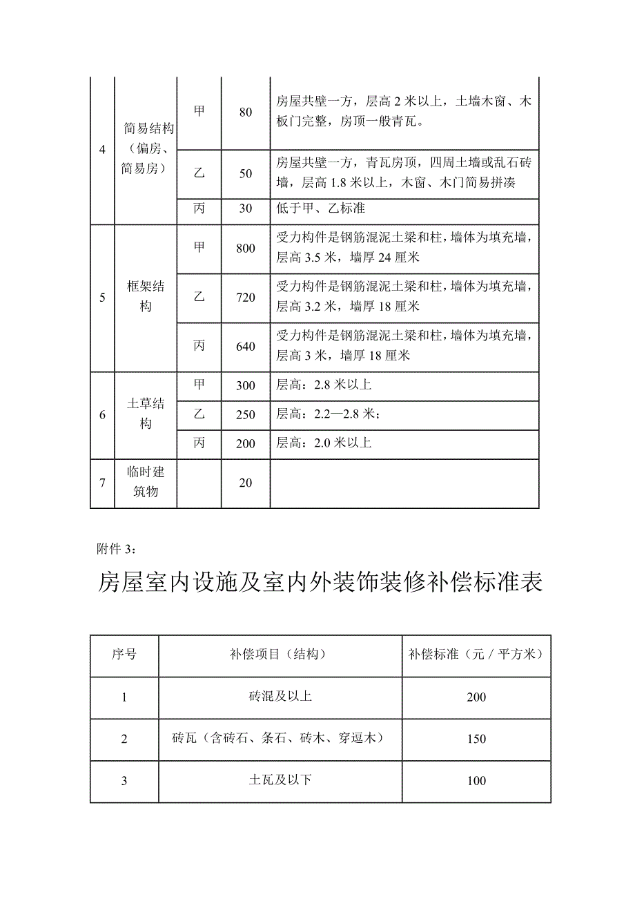 泸州市征地青苗和地上附着物补偿标准_第4页