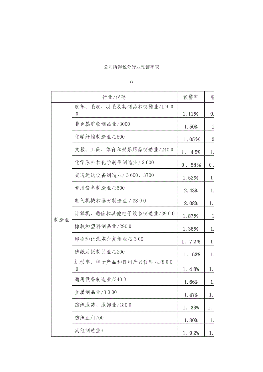 市国税预警率_第2页